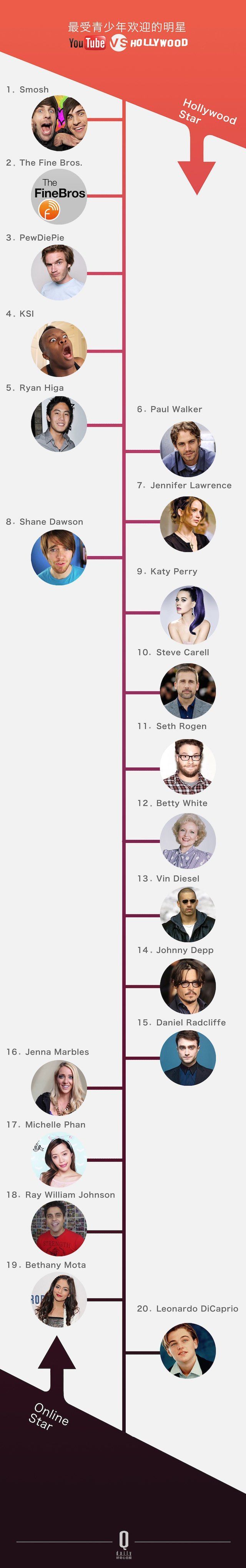 ������ѽ�(j��ng)���Û]���^(gu��)������ YouTube �Լ���׷�S�ߴ_��(sh��)��׃������