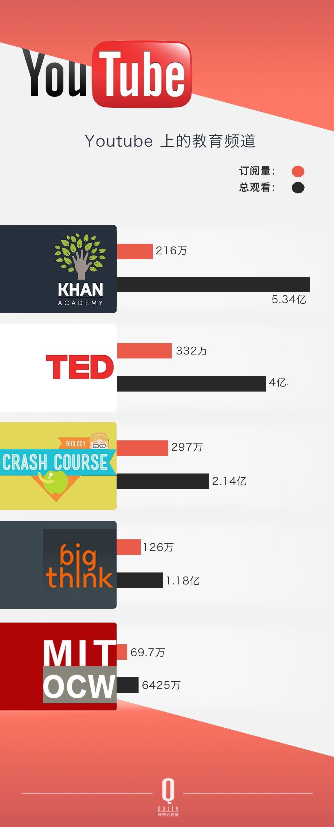 ������ѽ�(j��ng)���Û]���^(gu��)������ YouTube �Լ���׷�S�ߴ_��(sh��)��׃������